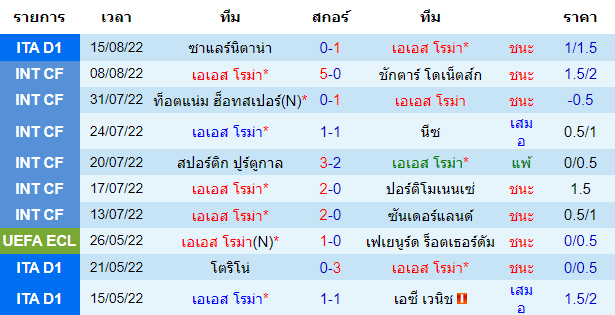 วิเคราะห์