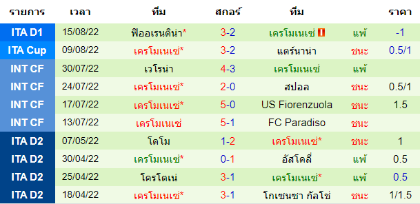 วิเคราะห์