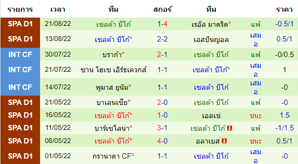 วิเคราะห์