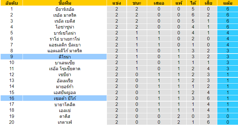 วิเคราะห์