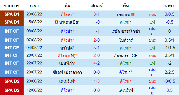 วิเคราะห์