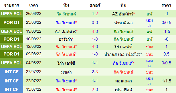 วิเคราะห์