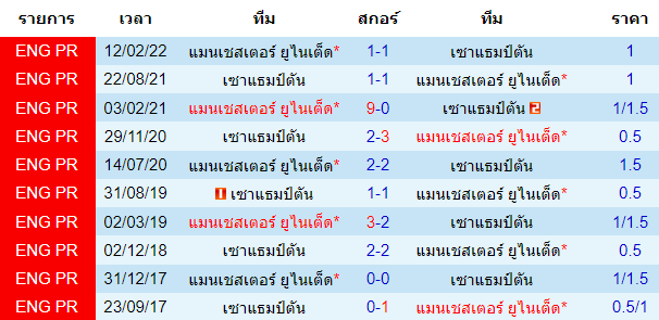 วิเคราะห์