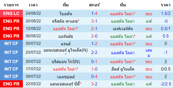 วิเคราะห์