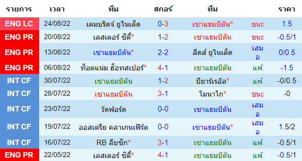 วิเคราะห์