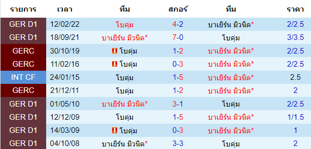 วิเคราะห์