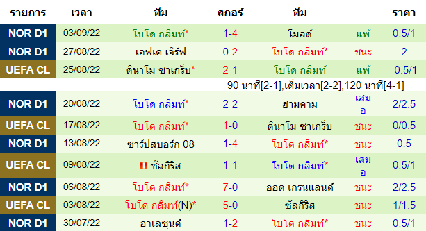 วิเคราะห์