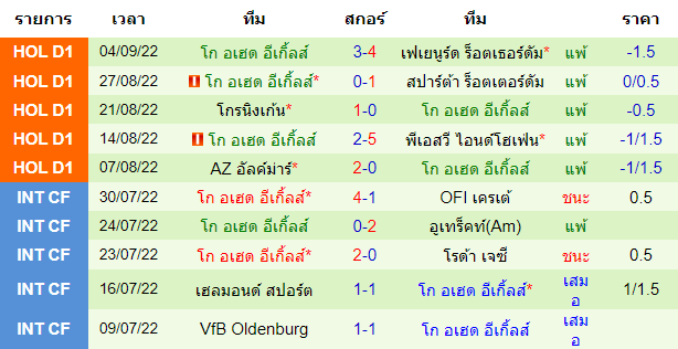 วิเคราะห์