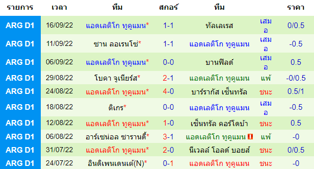 วิเคราะห์