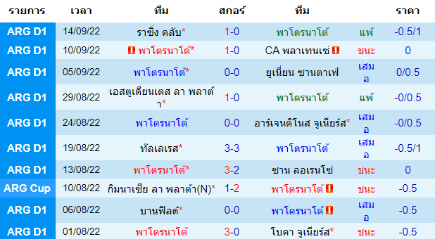 วิเคราะห์