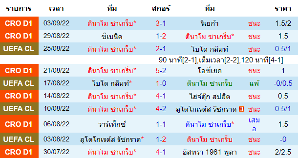 วิเคราะห์