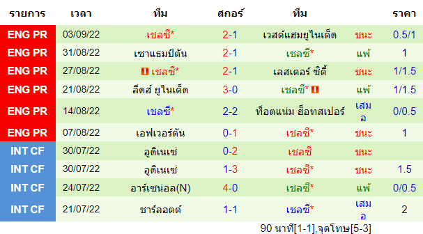 วิเคราะห์