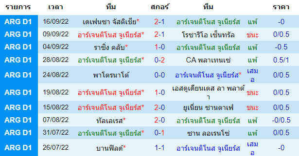 วิเคราะห์