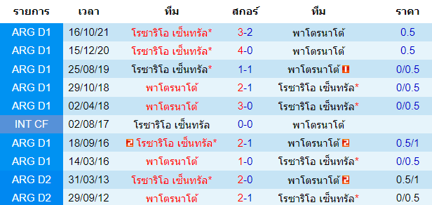 วิเคราะห์