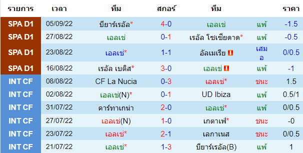 วิเคราะห์