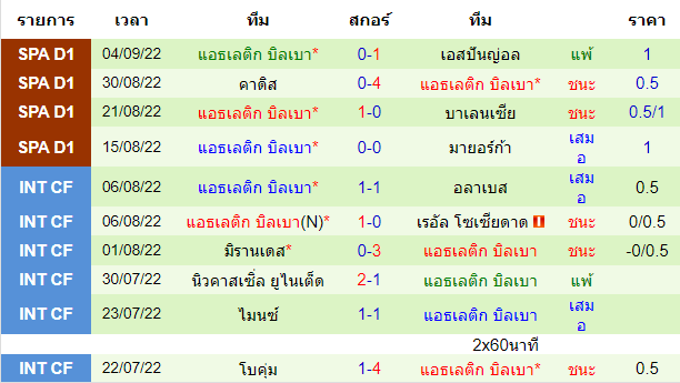 วิเคราะห์