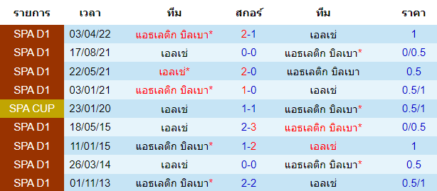 วิเคราะห์