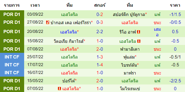 วิเคราะห์