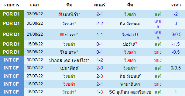 วิเคราะห์