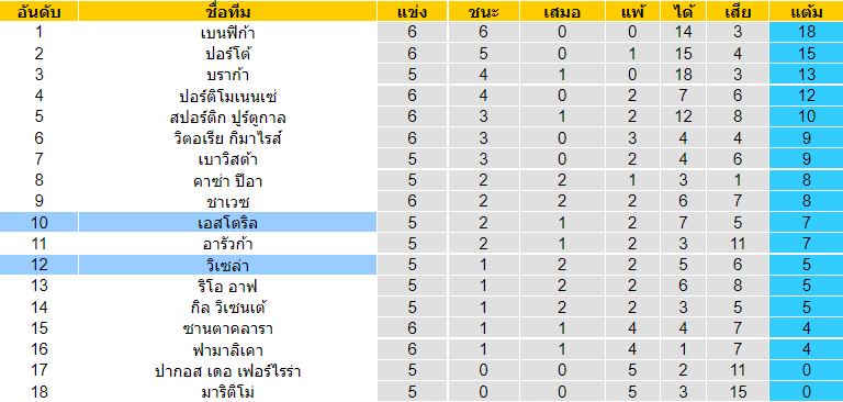 วิเคราะห์