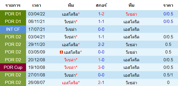 วิเคราะห์