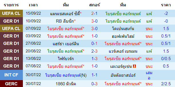 วิเคราะห์