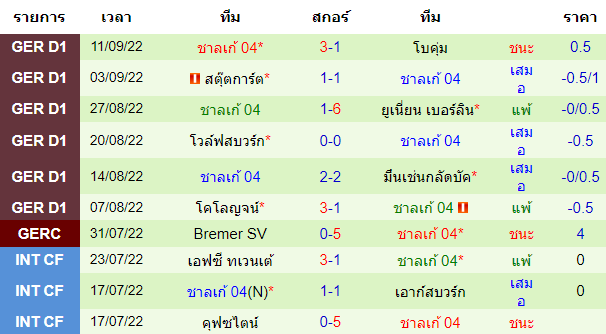 วิเคราะห์