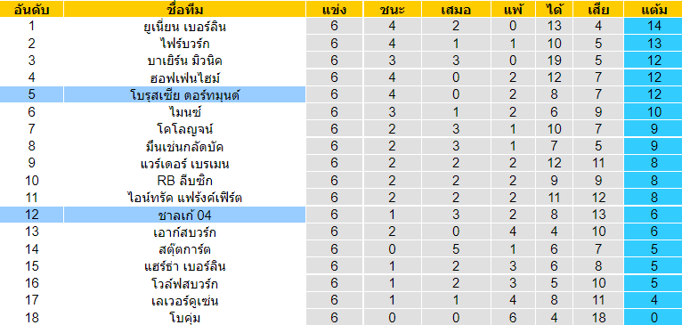 วิเคราะห์