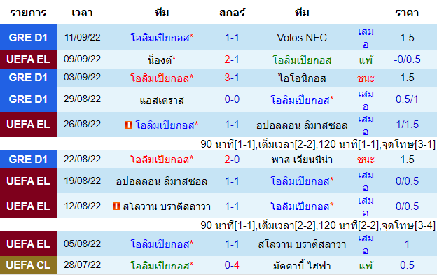 วิเคราะห์