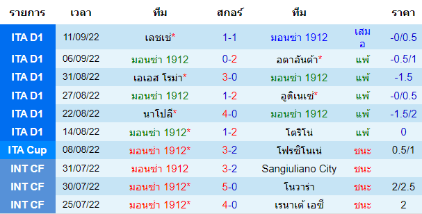 วิเคราะห์