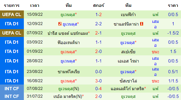 วิเคราะห์