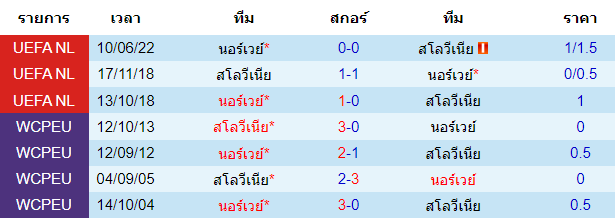 วิเคราะห์