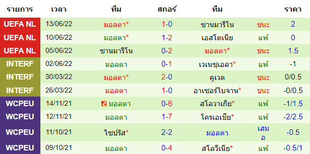 วิเคราะห์