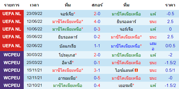 วิเคราะห์