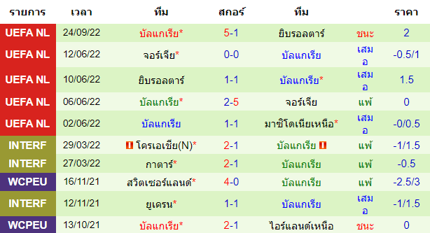 วิเคราะห์