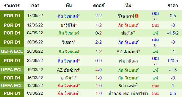 วิเคราะห์