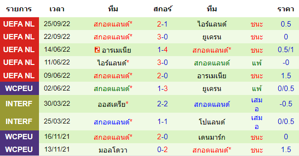 วิเคราะห์