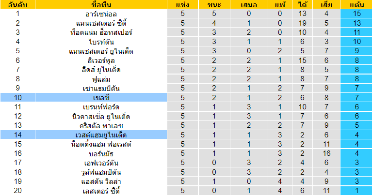 วิเคราะห์