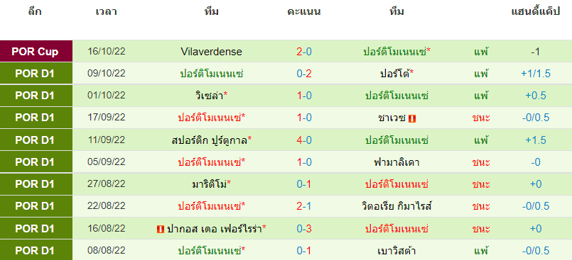 บทวิเคราะห์ฟุตบอล