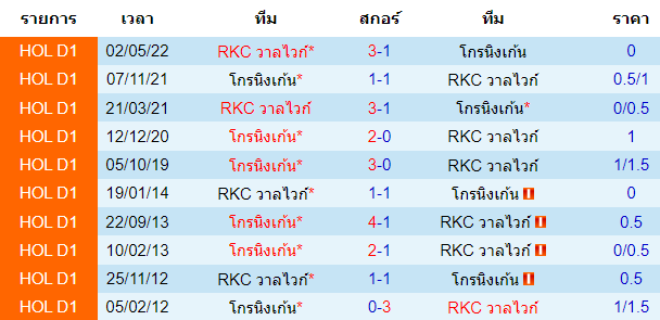 วิเคราะห์