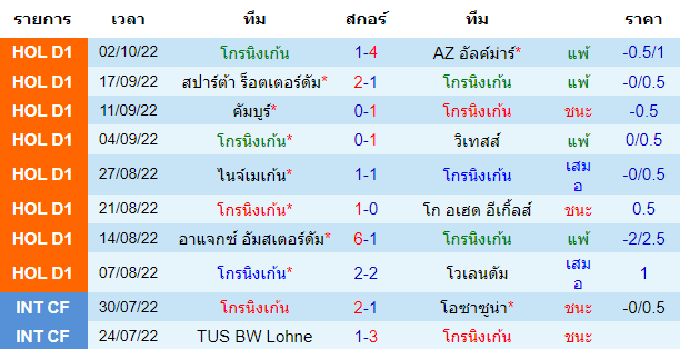 วิเคราะห์