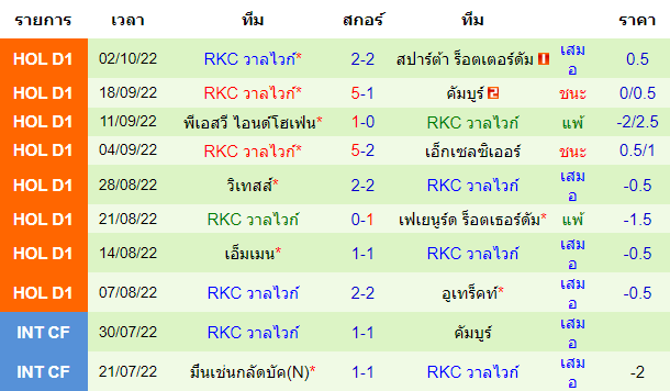 วิเคราะห์