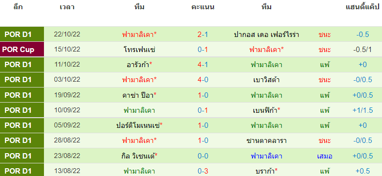 บทวิเคราะห์ฟุตบอล