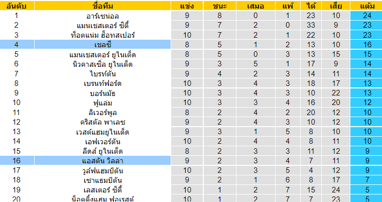 บทวิเคราะห์ฟุตบอล