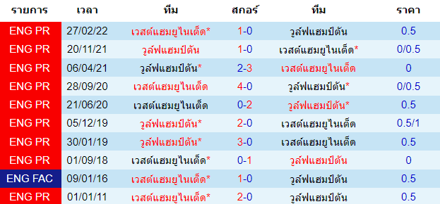 วิเคราะห์