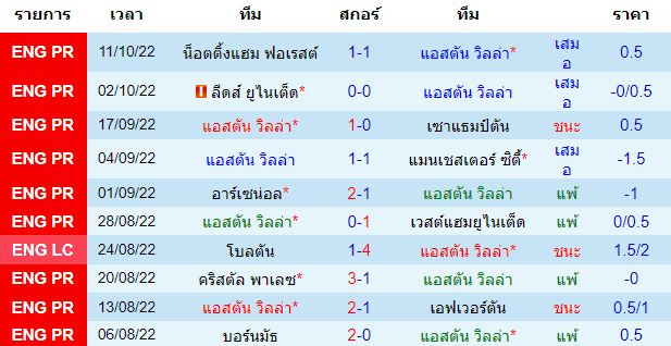 บทวิเคราะห์ฟุตบอล