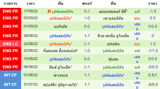 วิเคราะห์