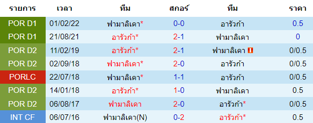 วิเคราะห์