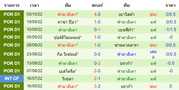 วิเคราะห์