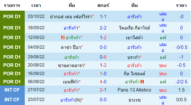 วิเคราะห์